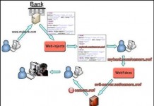 Cyber Criminals Create a Big Brother Banking Cyber Criminals Create a Big Brother Banking