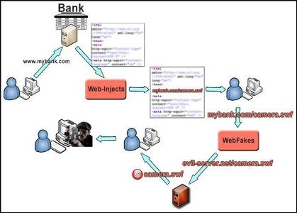 Cyber Criminals Create a Big Brother Banking