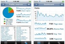 Google Analytics For Android iPhone And iPad analytics-iphone